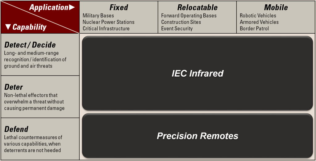 IEC PRL Synergies