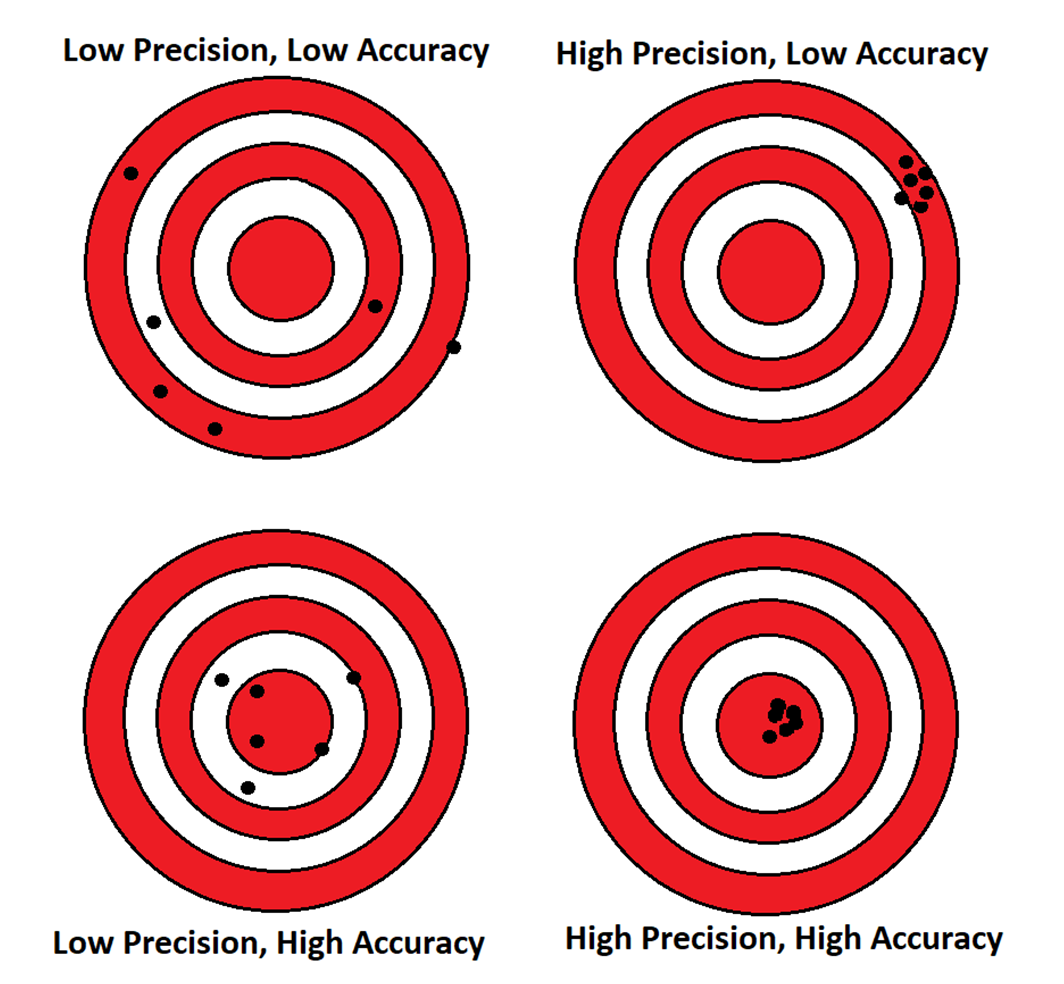 Accuracy Precision Resolution Iec Infrared Systems